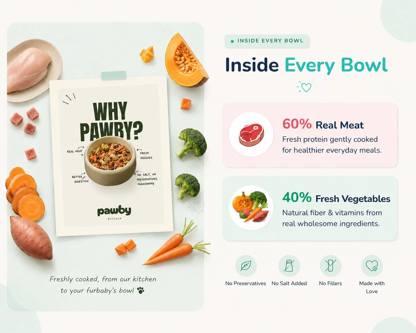 Inside Every Bowl - Why Pawby Kitchen: 60% Real Meat, 40% Fresh Vegetables, No Preservatives, No Salt, No Fillers
